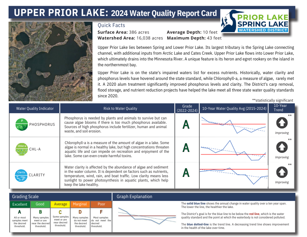 Water quality report card cover